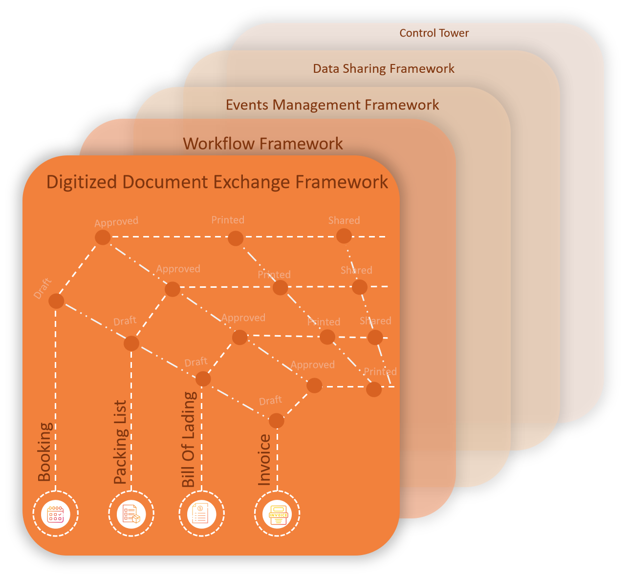 Digitized Documents